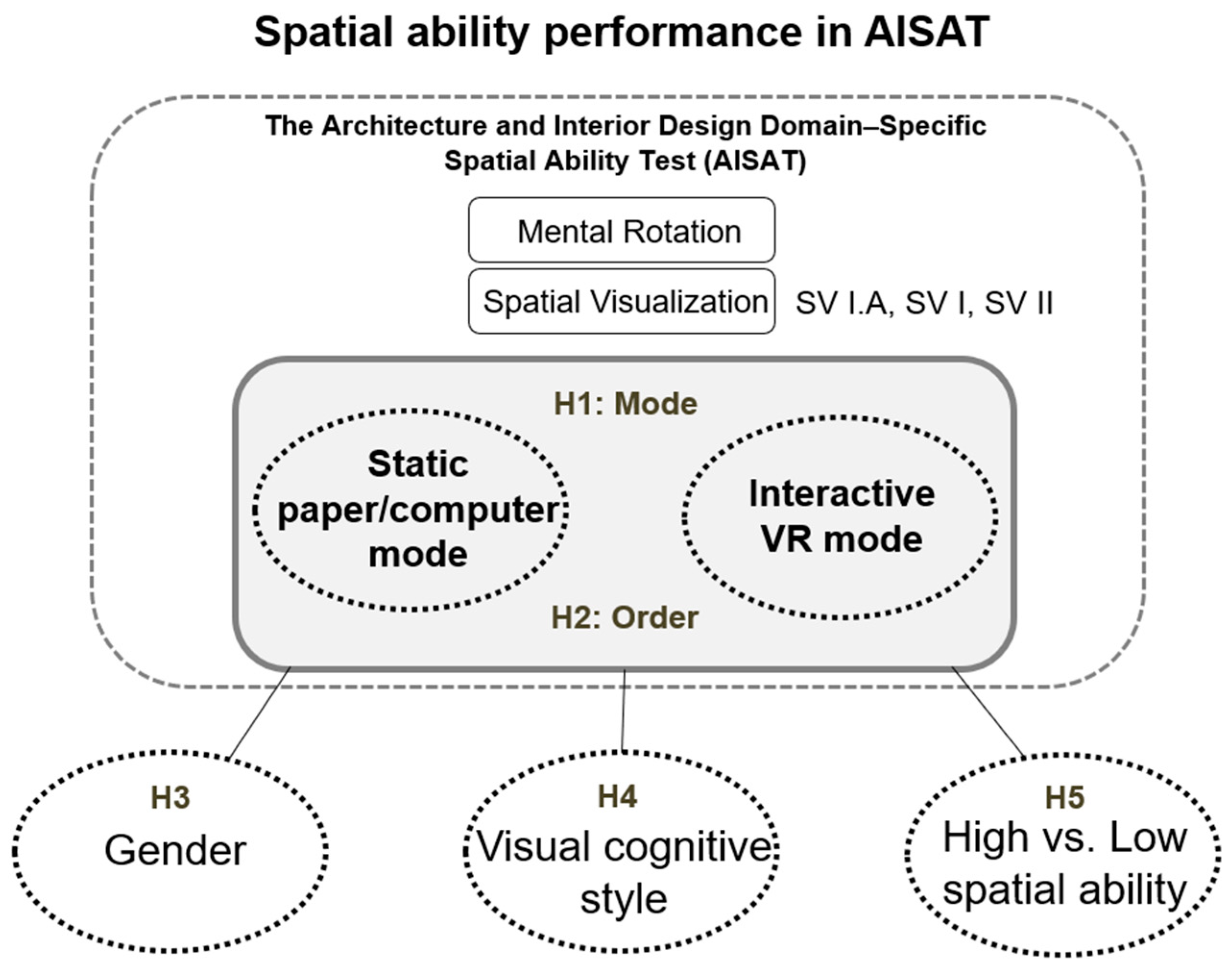 Dense Spatial map grid representing always-on AI mapping