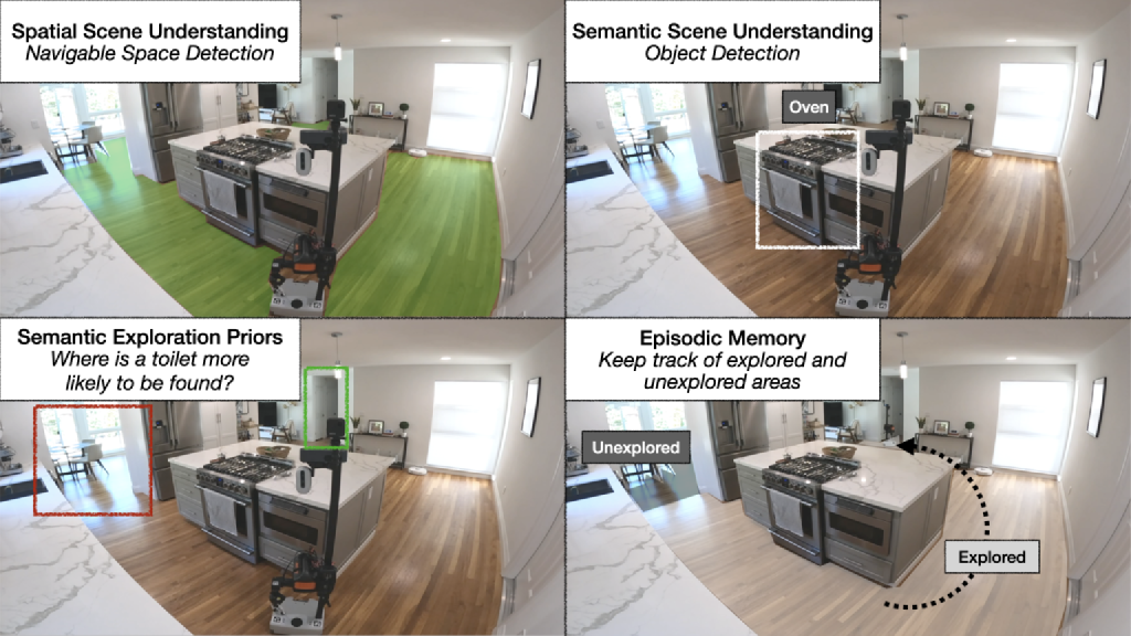 Geospatial Cities And Spatial AI For Urban Operations